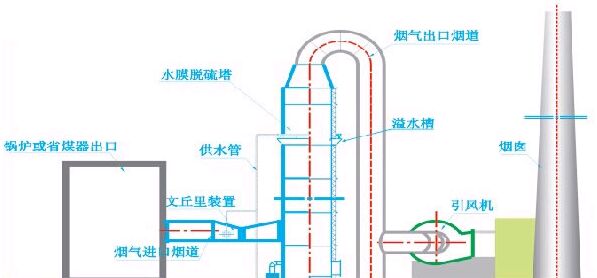 ��Ҫ���g(sh��)���ܺͅ���(sh��)