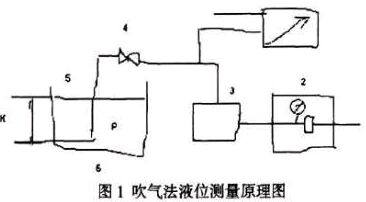 Ó�������F����ķ������y���������E