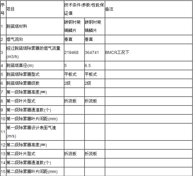 脫硫塔除霧器參數(shù)表